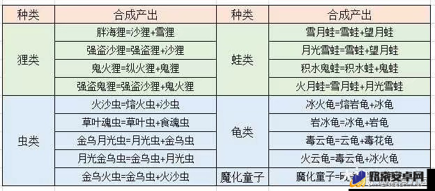 梦幻西游手游玲珑曲之思全难度攻略与战力通关策略